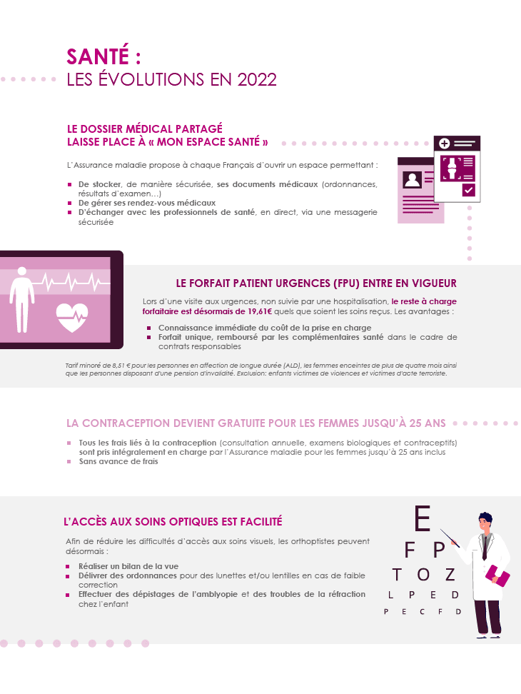 Santé : les évolutions au 1er janvier 2022